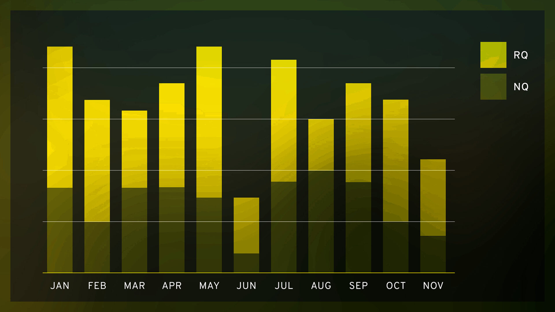Newly Qual Job Vacancy Trends