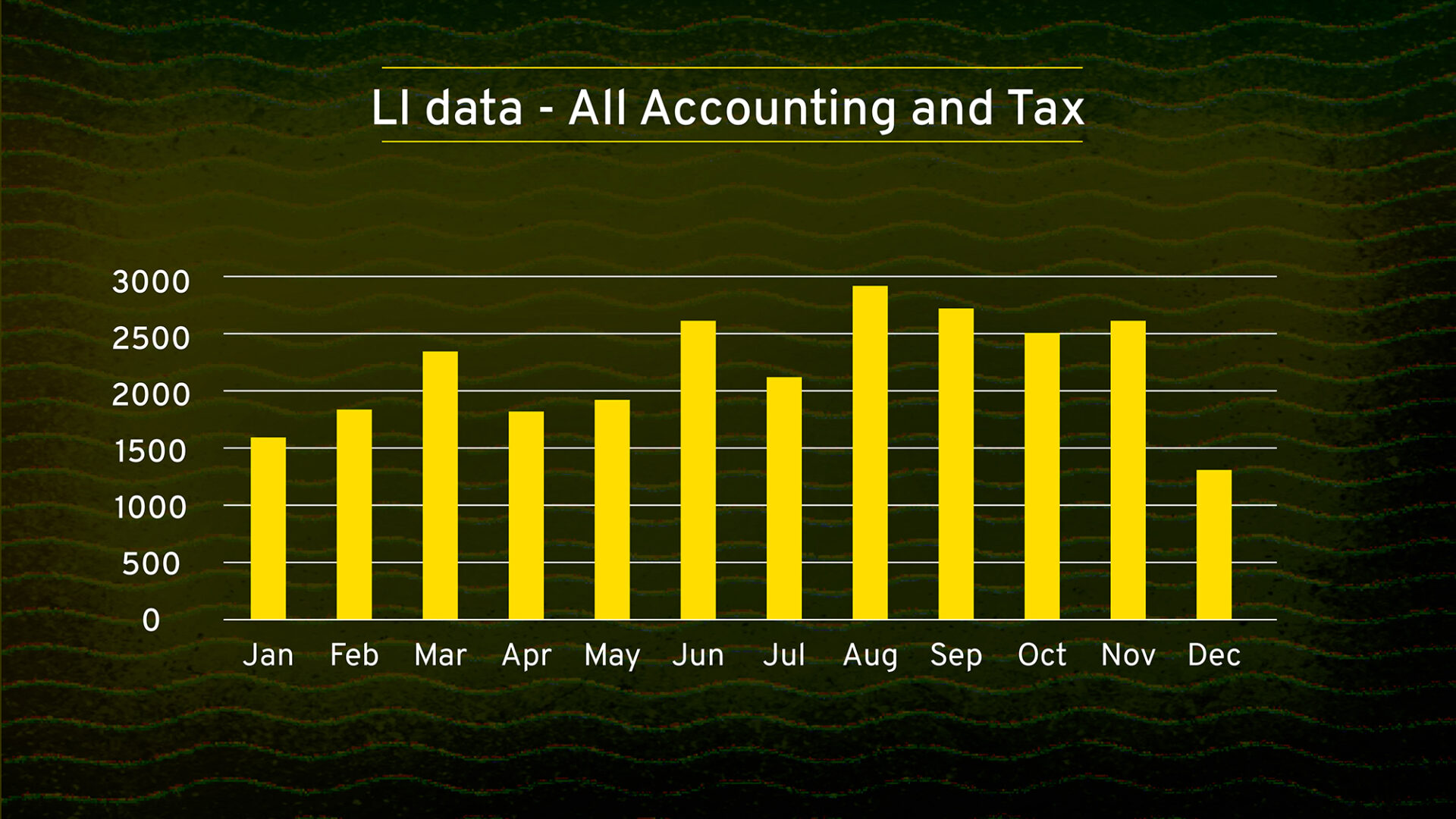 Newly Qualified Accountant Job Flow