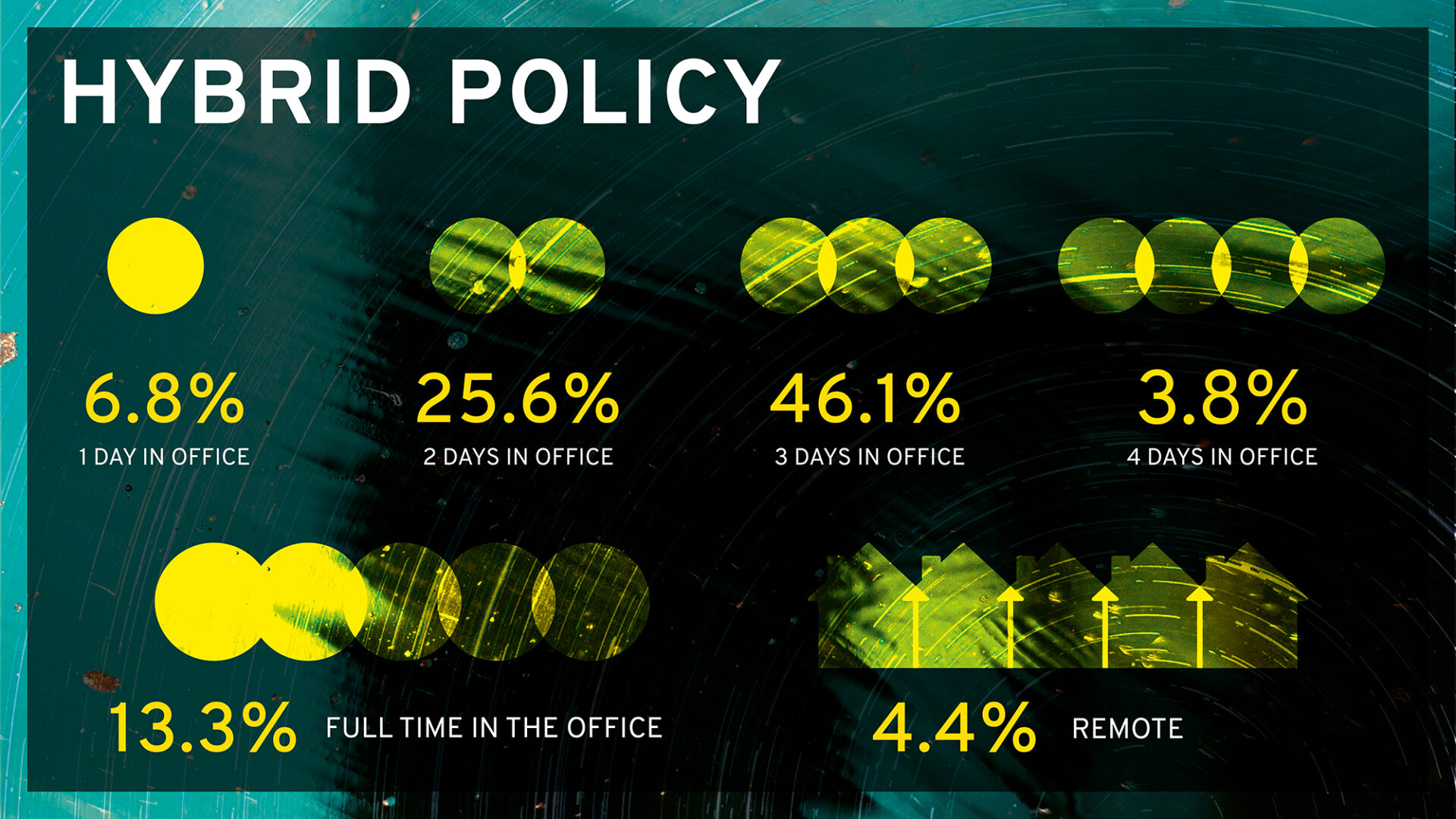 Hybrid Work as the Norm
